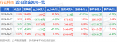 <b>更多该股为拼多多概</b>